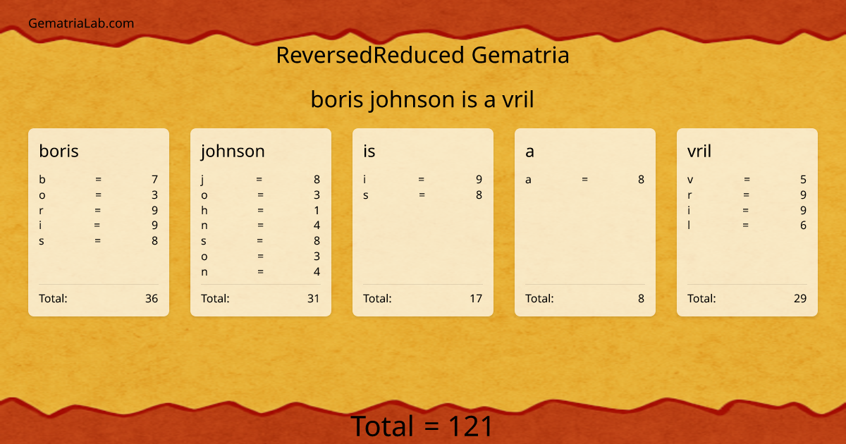 boris johnson is a vril in reversedReduced Gematria